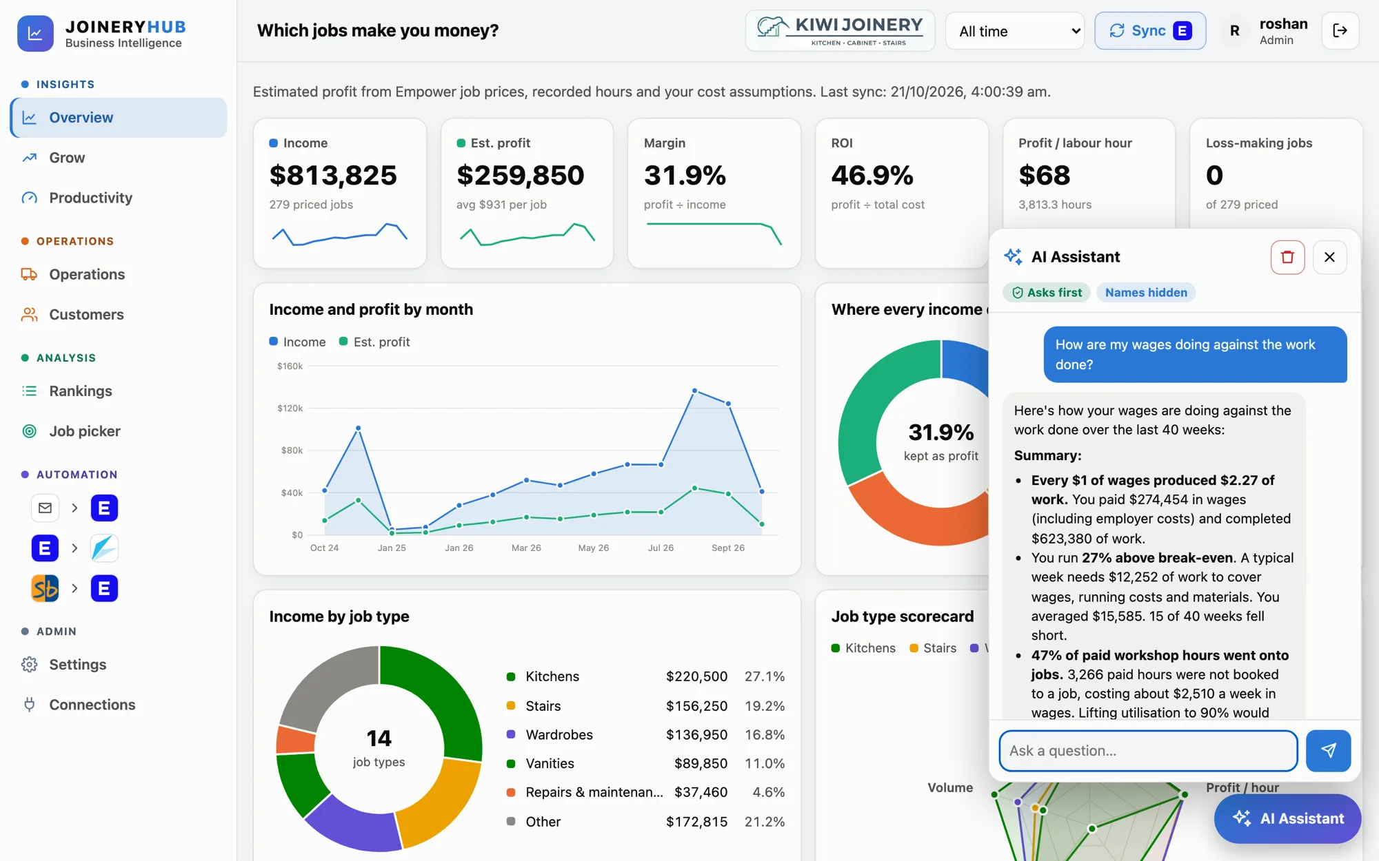 JoineryHub AI Assistant answering how wages are doing against the work done, with Asks first and Names hidden labels