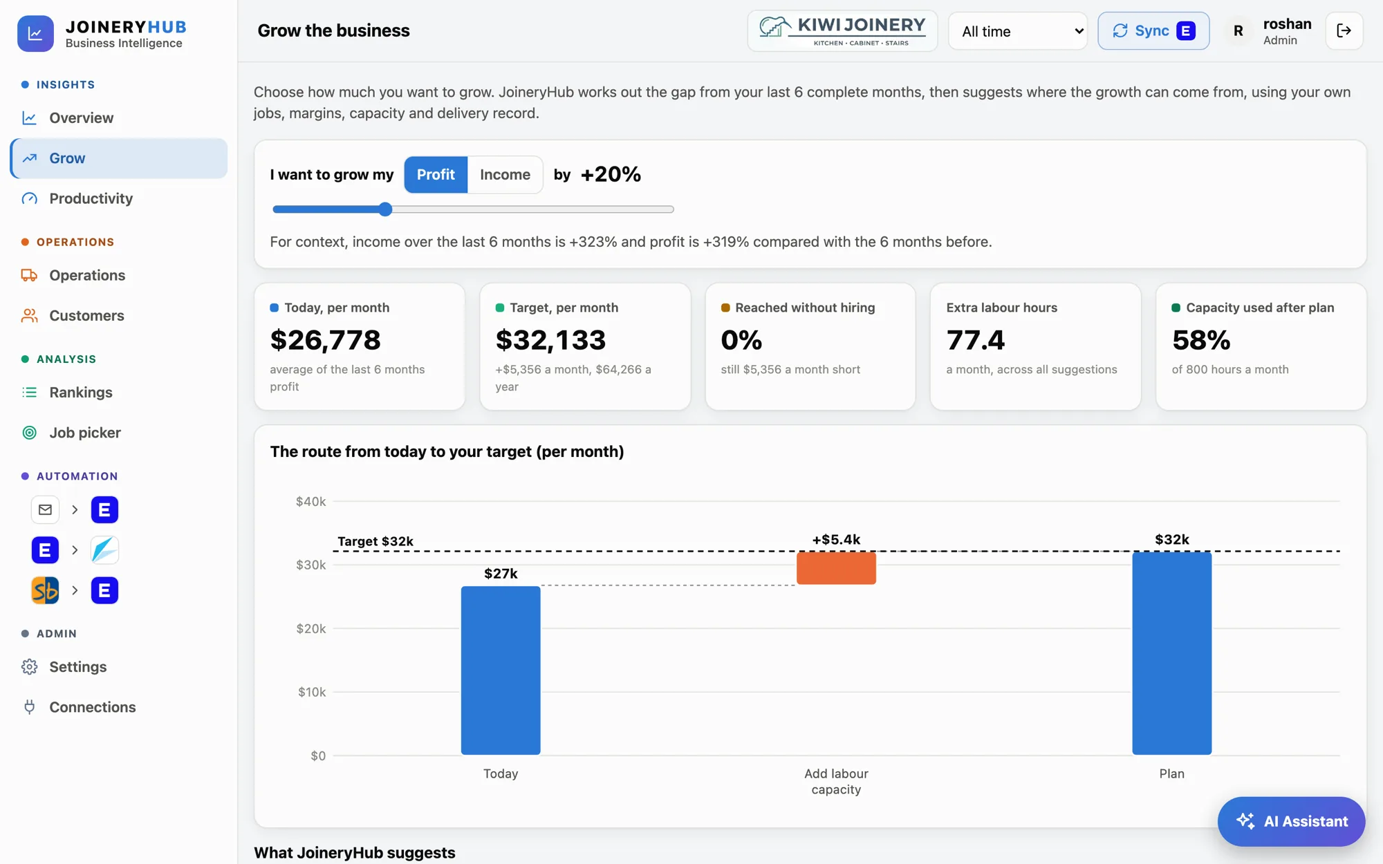 JoineryHub Grow planner showing the route from today's monthly profit to a target