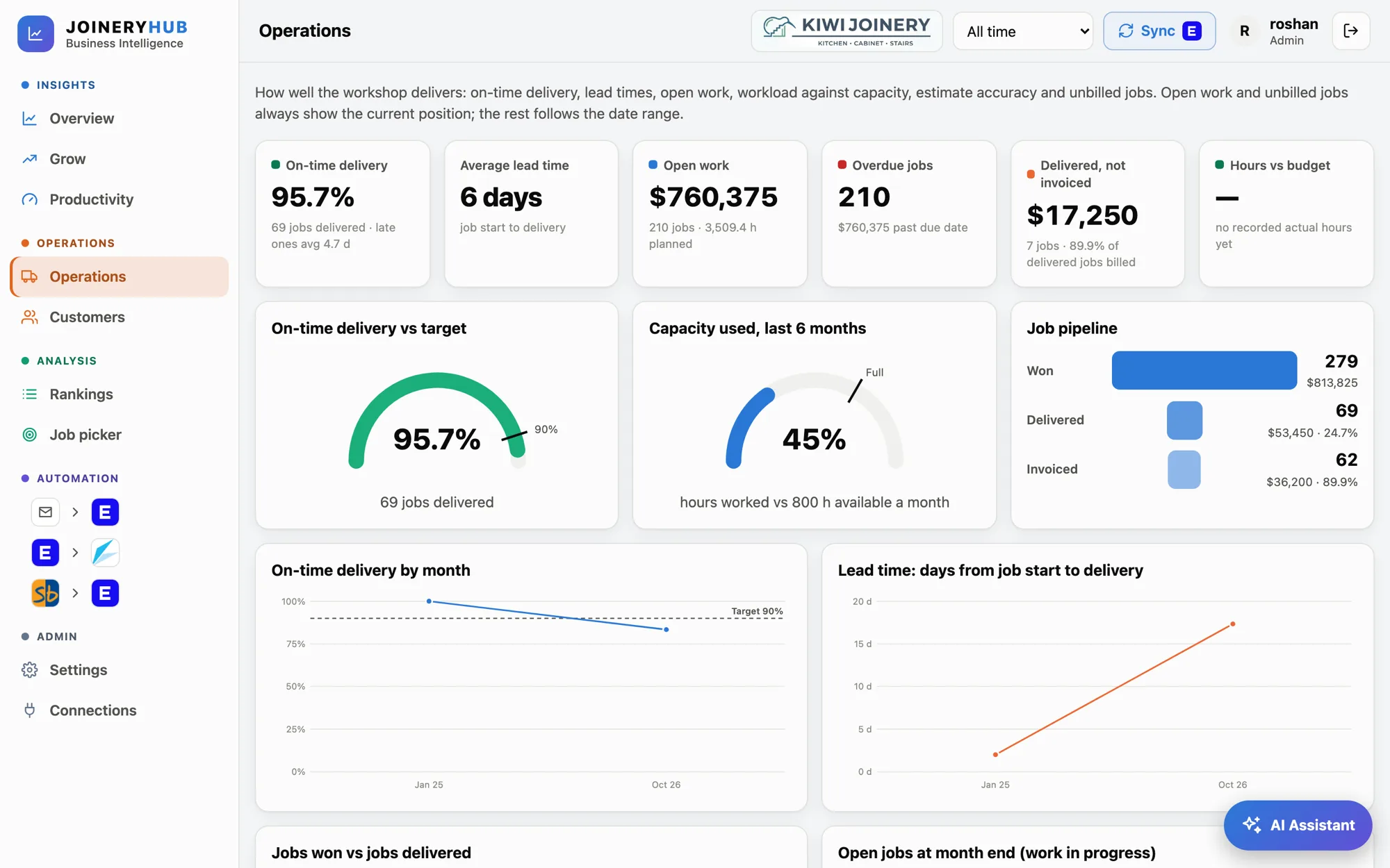 JoineryHub Operations page showing on-time delivery, capacity used and job pipeline